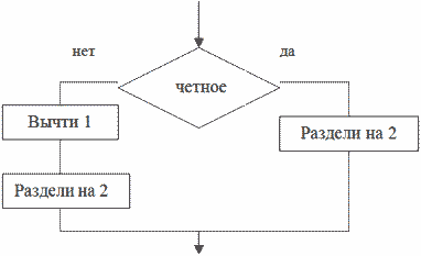 Контрольная работа по теме Все о модемах